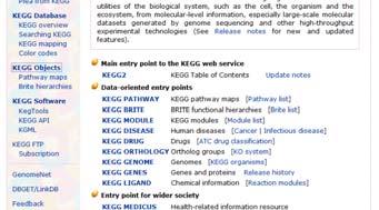 KEGG でカバーしているデータ いないデータ いる いない ゲノム