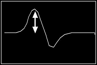 信号の積分図 9 のような電圧パルスを積分するということは I=V/R の関係から電流値を積分することに相当し Q= Idt から積分した値は電荷量に比例する 図 11 のパルスのピーク電圧が図 10 の斜線部の面積に比例している 検出器の出力を増幅器の入力に接続して AMP 出力をオシロスコープで観察しながら増幅率を変えてみよう 増幅率を上げすぎると 10V 付近でパルスの大きさが頭打ちになり