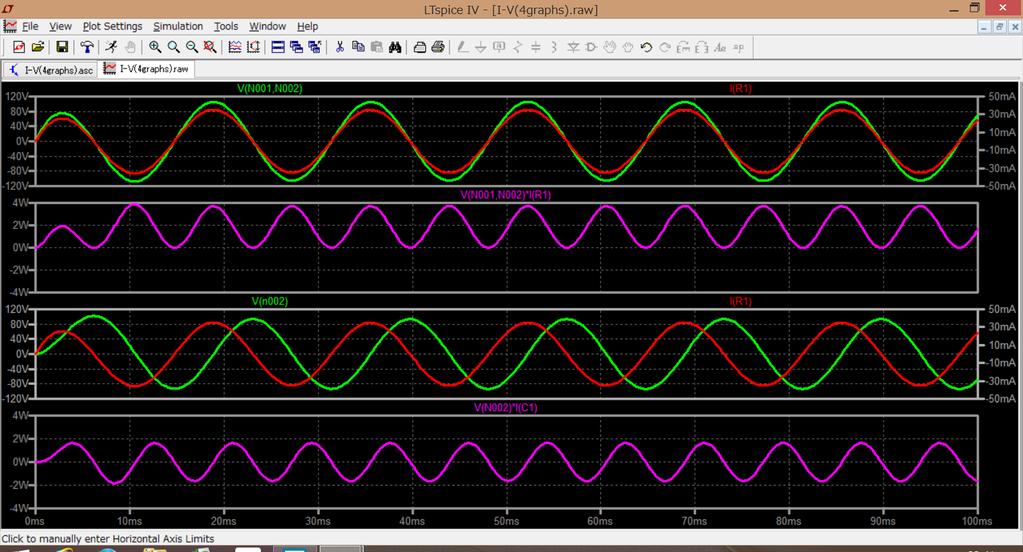 図 6 交流電源に抵抗とコンデンサを直列に接続したときのコンデンサにおける電圧と電流 ( 緑 : コンデンサの端子間電圧, 赤 : コンデンサに流れ込む電流 ) [ 消費電力の観測 ] 次に, 消費電力の時間変化を観測してみよう まず, グラフ上の空いたスペースで右クリックして, 出てきたメニューから Add Plot Plane を選択し, グラフのスペースをもう一つ作る