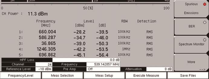 BER PER(Packet Error Rate: パケット誤り率 ) TMCC および MPEG TS ビットレートが同時に測定できます ASI Out コネクタ デジタル信号出力 50 ΩBNC メスコネクタ ( ページ 1-3 の図 1-1 参照 ) は お使いの測定器に ISDB-T ( オプション 30) と ISDB-T BER(