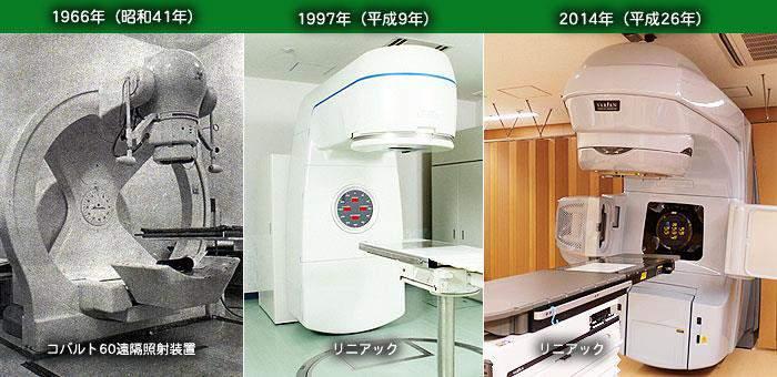 放射線治療の進歩の歴史 ( 体外照射の装置 ) 陽子線 位置確認に使う装置がついている 進化形なの? それとも別のもの?