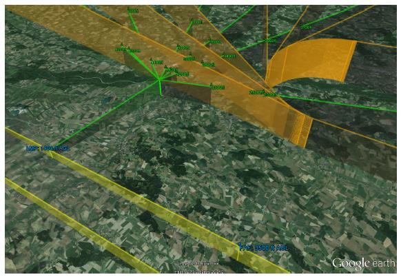 FlexiGuide 研究チームと連携 DLR が所有する NARSIM で評価実験 航空管制シミュレーション環境の詳細設計は DLR と共同で実施予定 図 1