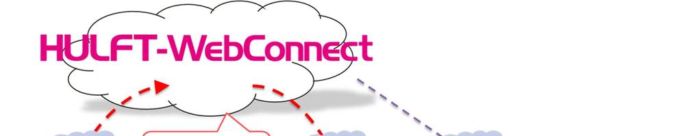 2.2. HULFT-WebConnect サービス運用イメージ HULFT-WebConnect の運用イメージです *Agent は HULFT-WebConnect サービスサイトからダウンロードできます HULFT-WebConnect