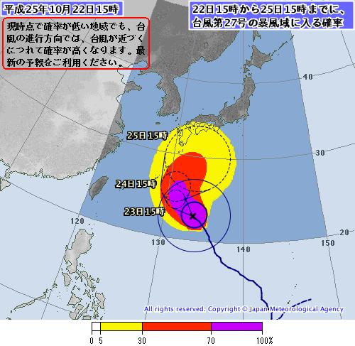 第 5.3 図台風情報の例暴風域に入る確率上 : 棒グラフ ( 大東島地方 ) の例下 :