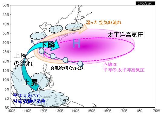 6.2 少雨 (2013 年 6 月 ~9 月 ) の例 沖縄地方は 6 月から 9 月にかけて 太平洋高気圧に覆われて晴れの日が多く降水量の少ない状態が続きました ( 第 6.