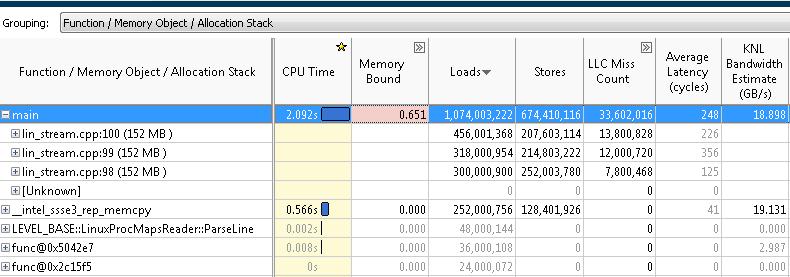 メモリー オブジェクトでパフォーマンス メトリックを表示 グリッドビューで メモリー オブジェクトまたはメモリー オブジェクトの割り当てソースを含むグループ化のレベルの選択