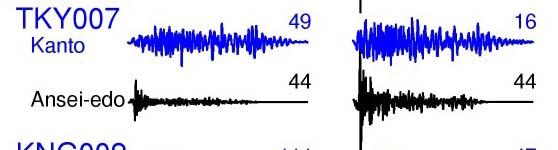 1855 年安政江戸地震と1923 年関東地震 (M7.