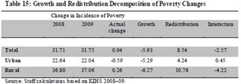 図表 2 貧困率 2009 年 ( 全国および州別 ) 2 図表 3 貧困ギャップ率 二乗貧困率 (2009 年 ) 3 2