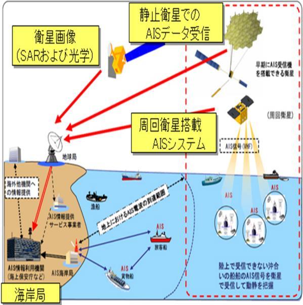 LEO 運用による海洋安全政策の事例 1 小型衛星実証実験 (SDS-4) 概要 衛星搭載船舶自動識別システム実験 :SPace based AIS Experiment の略 小型実証衛星 4 型 (SDS-4 ) とは 第一期水循環変動観測衛星 しずく