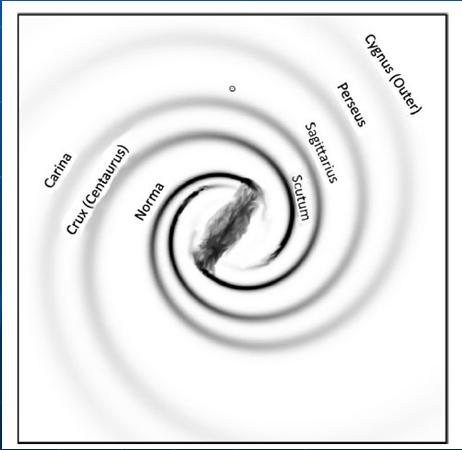 赤外線で見た渦状腕 Steiman-Cameron(2010) COBEのCII, NII 強度分布を再現する渦状腕モデルを作成 (log-spiral を仮定 ) Combined analysis of VLBA/VERA 18 sources published by 2008 10 VLBA Methanol maser project (Reid+) 4 VERA
