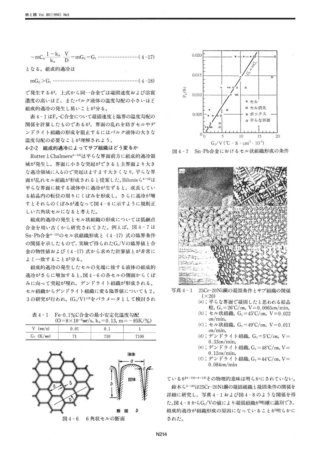 鉄 と 鋼 Vol. 80 (1994) No.