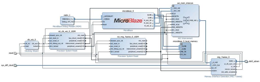 第 5 章 : MIG コアを含むデザイン AXI Interconnect がインスタンシエートされ MIG コアと MicroBlaze プロセッサが接続されます X-Ref Target - Figure 5-15 図 5-15: MIG と MicroBlaze の接続 この後 外部リセットソースに接続したり Concat IP を介して割り込みソースを MicroBlaze