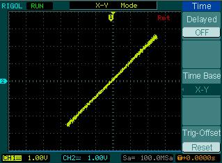 図 3-15 同じ正弦波が出力 (X-Y モード表示 ) 考察 : 位相差が無く リサージュ波形は一直線に表示されている ここで Utility ボタンを押して Coupling を選択し メニュー項目の
