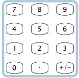 数値入力 図 1-21 に示すようにフロントパネルには 表示桁移動ボタンとツマミ 数値入力ボタンの 2 つのグループがあります ここでは 数値入力動作について説明します (1) 表示桁移動ボタンとツマミ (2) 数値入力ボタン 図 1-21 数値入力部 1.