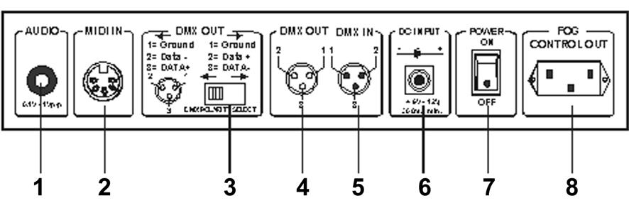 リアパネル 1. AUDIO IN 0.1V~1V p-p. 2. MIDI IN MIDI 信号を受信します 3. DMX POLARITY SELECT DMX 極性を切り替えます 4.
