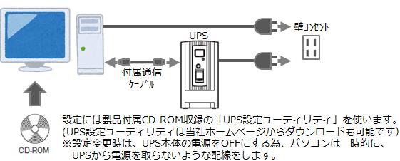 UPS 関連ソフトウェア使用例のご紹介 ( 応用編 ) 使い方 7: 停電時 自動シャットタ ウンソフトを使用せずに UPS を停止したい 目的 停電時 ハ ッテリモート が継続した場合 一定時間経過後に出力を停止する (UPS のハ ッテリ供給時間の上限を設定する ) 構成イメージ 設定手順 準備 次の操作で UPS 設定ユーティリティを起動します 1 製品付属 CD-ROM をハ