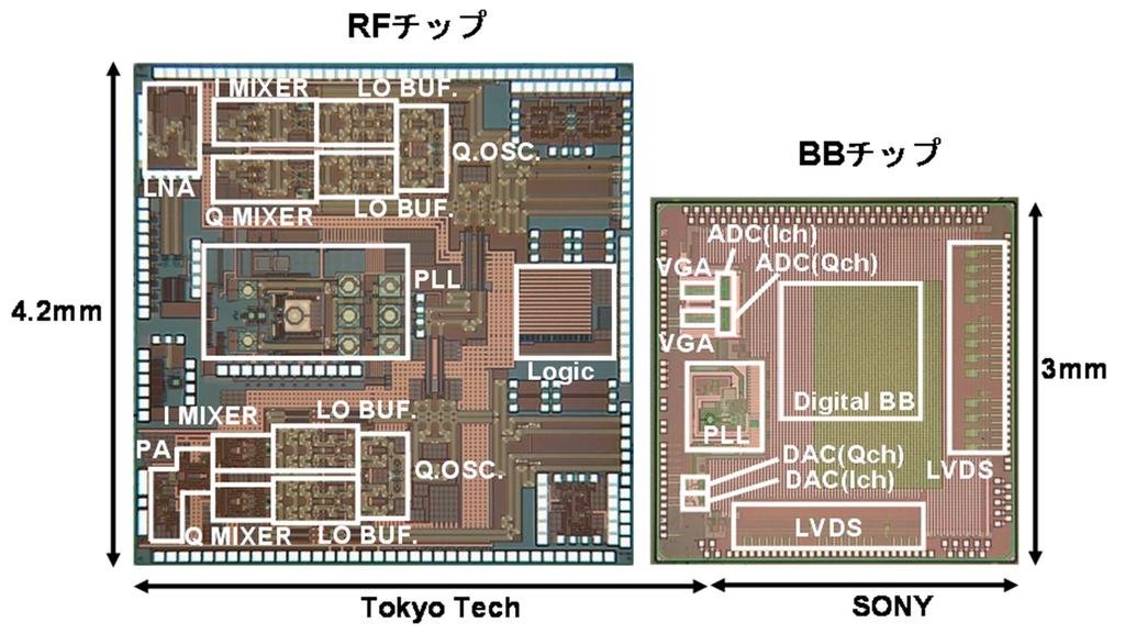 20 RF チップとベースバンドチップの VGA, ADC, DAC 回路を開発 K.
