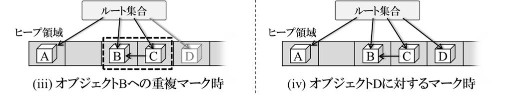 (iii) (a) D (iv) 5. 5.1 5.1.1 4.