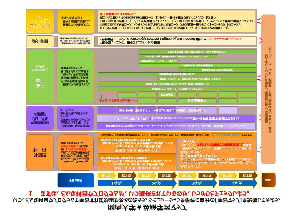 関連 URL KU-COIL ホームページ :http://www.kansai-u.ac.jp/kokusai/coil_2/ KUGF Course Guide 2019:http://www.kansai-u.ac.jp/Kokusai/program/module.