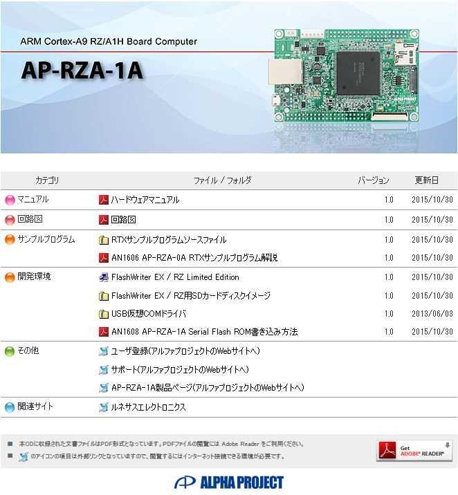 仮想 COM ドライバ FlashWriter EX/RZ 用 SD カードディスクイメージは AP-RZA-1A に添付の CD-ROM の index.html より入手することができます index.