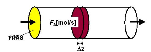 ジメチルエーテルの気相熱分解 CH 3 O CH 4 H CO 設計仕様 処理量 v =4.