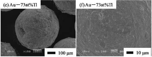 11 SEM views and photographs of solidified products obtained by ejection into a water