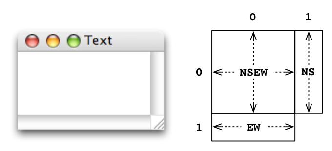 grid(row=1, column=0, sticky=ew) yscrollbar.grid(row=0, column=1, sticky=ns) EWNS frame.