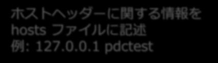 name="pdc" physicaldirectory="c:\users\jnak\desktop\scratch\second WebSite">