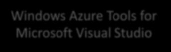 3 (2010 年 11 月リリース) Azure SDK + VS拡張機能 Visual Studio 2010 に対応