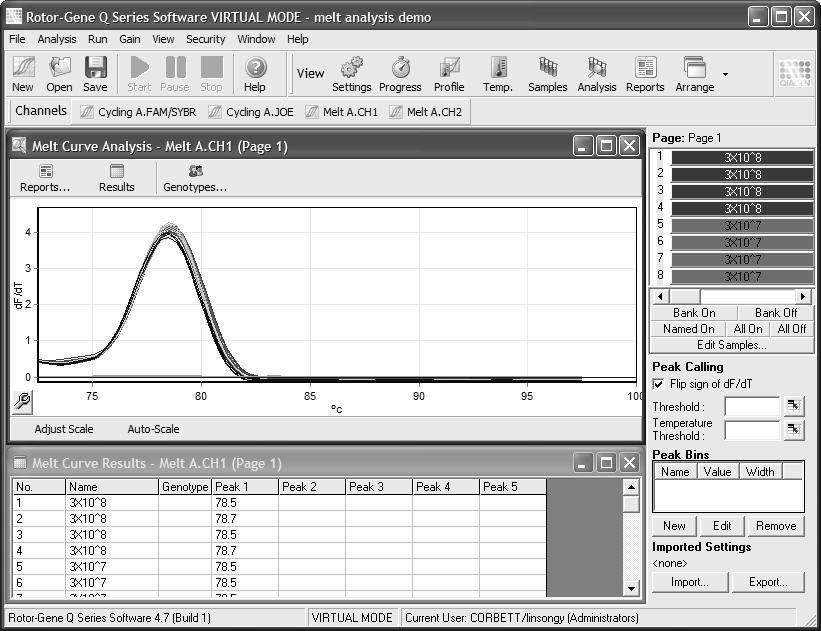 5 Melt curve analysis PCR T m T m 1.