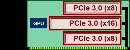 0(x8) GPU 電源コネクタ N8116-62 12,000 円 2nd ライザカード (2xPCI + 1xGPU 搭載キット ) PCI スロット : 2x PCIe 3.