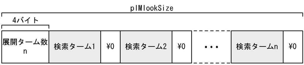 3. API TS0F_Mlook ppvmlookdata 3-1 long TS0F_Mlook( unsigned char *strterm, long lexpans,