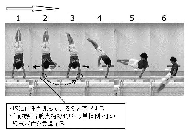 大阪産業大学 図16 人間環境論集15 一度軸腕を離してから 片腕支持3/4ひねり背面支持 を実施する練習 図17