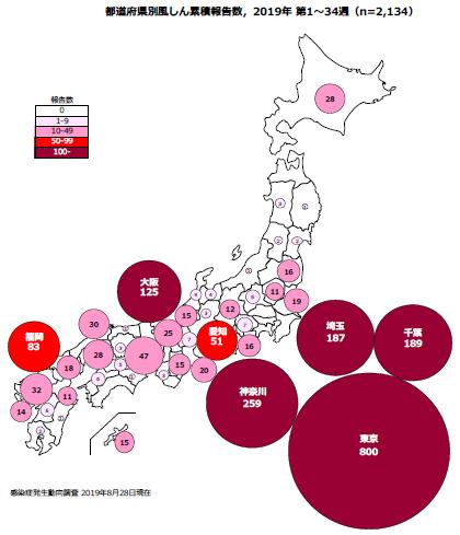 3 人が続いた ( 図 6) 関東地方からの報告数が 1,471 人 (69%) で最も多いが 近畿地方から 242 人 (11%) 九州地方から 164 人 (8%) 中部地方から 113 人