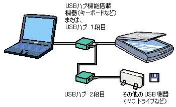 0 USB USB USB USB / / 1 127