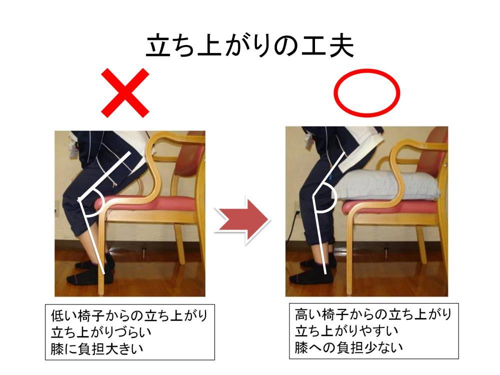 椅子に座ることをお勧めしましたが 椅子からの立ち上がりの動作も膝の負担を軽くすることができます 2 枚の写真の膝の屈曲角度に注目して下さい