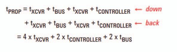 07 Keysight CAN - Application Note CAN 6CAN A (t PROP ) A SOF A (t XCVR ) (t BUS ) N (t XCVR ) N (t CONTROLLER ) N SOF N (t XCVR )(t BUS ) A (t XCVR