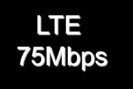 LTE 300Mbps~ 2012-2013 2014 2016