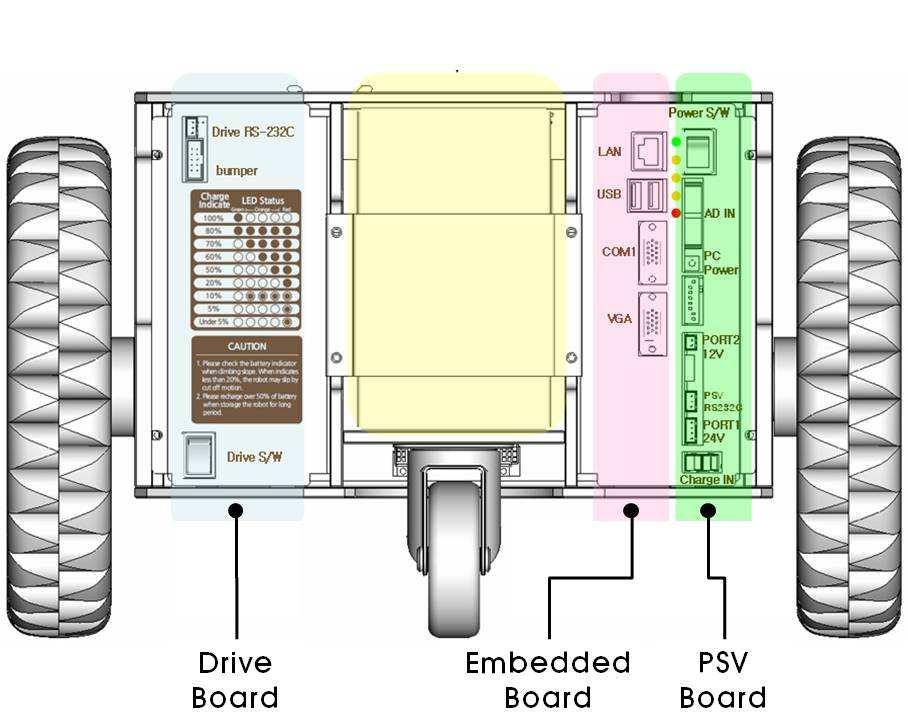 < 図 5-8> Interface Ports on Rear Case < 表 5-3> Pin Map Information of Rear Case Ports and Modules SECTION ITEM CONNECTOR Pin Pin No.