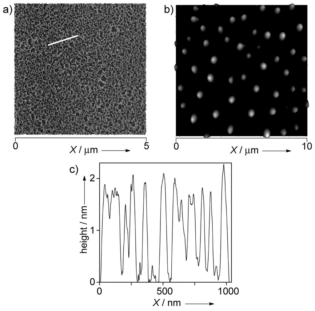 Figure 7. AFM images of the drop-cast films: (a) of the solution of 4 (5.