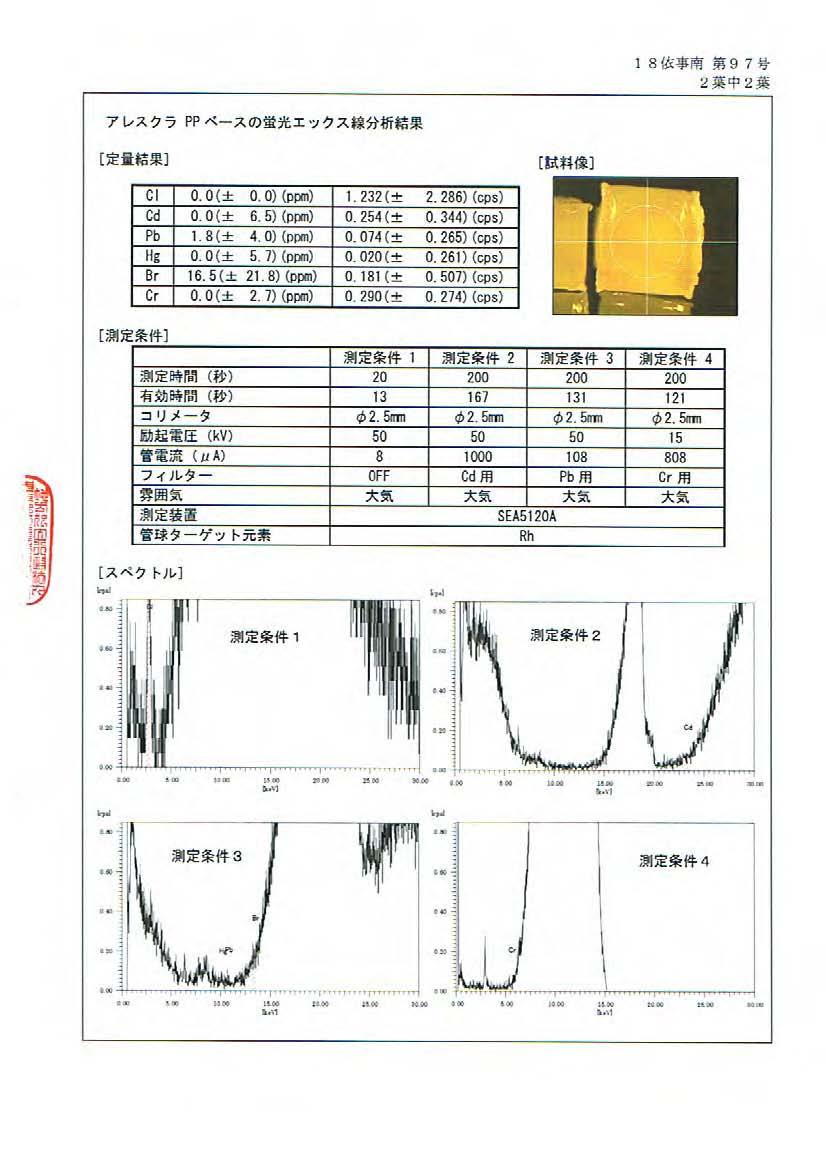 J-MOSS 電気 電子機器の特定の化学物質の含有量 (JIS C 0950 ) 分析方法 : 簡易分析法による蛍光 X 線分析装置による分析です 六価クロム及び PBB,PBDE については全クロム 全臭素での分析結果で代表されます *)