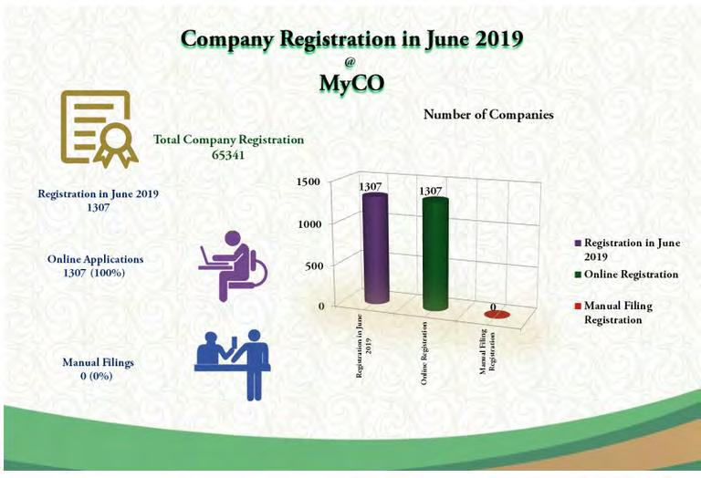 最新の会社登録数 2019 年 6 月における会社登録数 65341 件