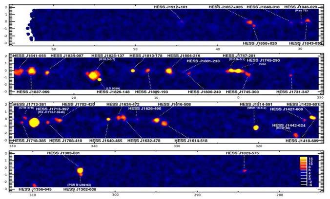 VHE Gamma Ray Astronomy の現状新たな宇宙の窓 (VHE 10