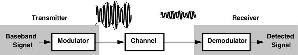 無線通信システムの構成