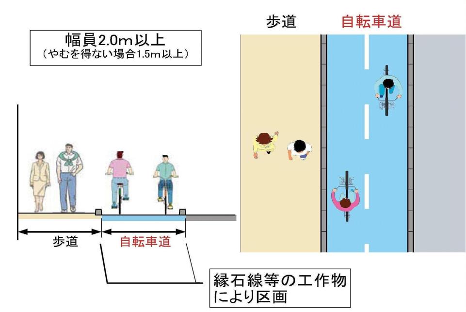 自転車ネットワーク道路の整備形態 自転車は 車両 ( 道交法第 2 条第 1 項第 8 号 ) であり 車道における自動車との混在通行を原則とする