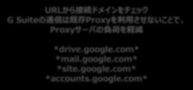X-GoogApps-Allowed-Domains: ssl.fujitsu.