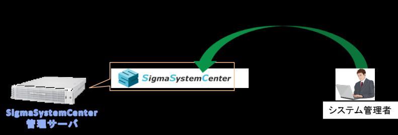 5. SigmaSystemCenter 3.