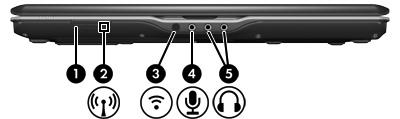 前面の各部 注記 実際のコンピュータは ここに示されている図とは異なる場合があります (1) 無線スイッチ ( 一部のモデルのみ ) 無線機能をオンまたはオフにします 無線接続自体は行いませ ん 注記無線接続を行うには 無線ネットワークをあらかじめセットアップしておく必要があります (2) 無線ランプ 青 : 無線 LAN デバイスや Bluetooth デバイスなどの内蔵無線デバ