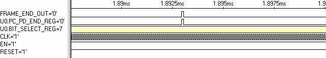 図 4-17 LED 出力制御回路の出力シミュレーション波形 4-8 RGB の点灯時間選択制御 4-8-1 入出力信号 RGB