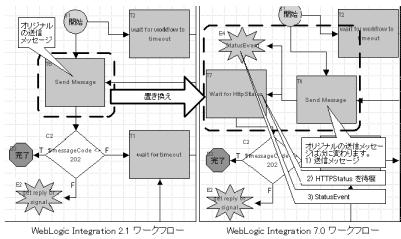 2 WebLogic Integration 2.1 WebLogic Integration 7.0 s 2-3 WebLogic Integration 2.1 WebLogic Integration 7.0 ªªª ª ªª ~ WebLogic Integration 2.1 WebLogic Integration 2.
